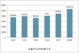 2020-2026年中國建材市場深度評估與投資戰略咨詢