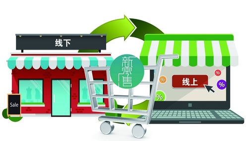 疫情過(guò)后零售洗牌,零售行業(yè)全面升級(jí)
