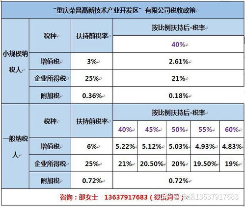 房地產行業及建筑材料銷售行業增值稅企業所得稅稅收優惠政策和個人所得稅核定征收