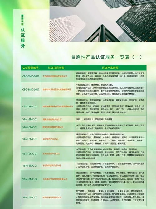 關于受理中國綠色產品與綠色建材產品認證申請的通知