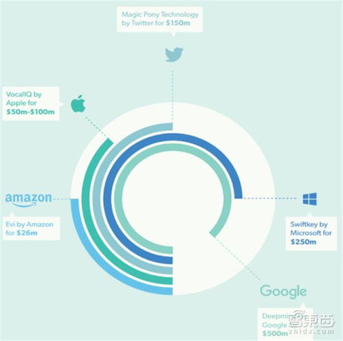 英國政府a(chǎn)i報告 歐洲人工智能最強(qiáng)國的十八條發(fā)展建議